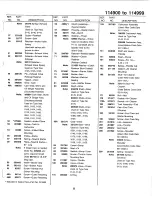 Preview for 9 page of Briggs & Stratton 114900 Series Illustrate Parts List