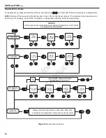 Preview for 28 page of Briggs & Stratton 14000 Series Installation Instructions Manual