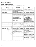 Preview for 42 page of Briggs & Stratton 150000 HORIZONTAL SERIES Operator'S Manual