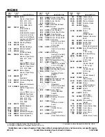 Предварительный просмотр 10 страницы Briggs & Stratton 20E200 Series Illustrated Parts List