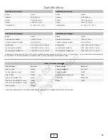 Preview for 29 page of Briggs & Stratton 210000 Intek Operator'S Manual