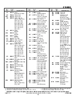 Предварительный просмотр 15 страницы Briggs & Stratton 215800 Series Illustrated Parts List