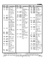 Preview for 13 page of Briggs & Stratton 219900 Series Illustrated Parts List