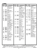 Preview for 14 page of Briggs & Stratton 219900 Series Illustrated Parts List