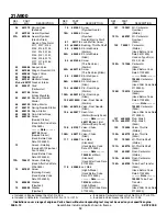 Preview for 12 page of Briggs & Stratton 21A900 Series Illustrated Parts List