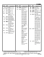 Preview for 13 page of Briggs & Stratton 21A900 Series Illustrated Parts List