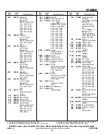 Preview for 15 page of Briggs & Stratton 21A900 Series Illustrated Parts List