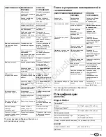 Preview for 195 page of Briggs & Stratton 2691351-00 Operator'S Manual