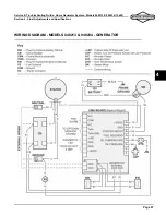 Preview for 67 page of Briggs & Stratton 40213 Service And Troubleshooting Manual