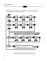 Preview for 28 page of Briggs & Stratton 40336 Installation & Start-Up Manual