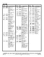 Предварительный просмотр 14 страницы Briggs & Stratton 44L700 Series Illustrated Parts List