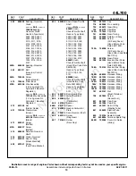 Предварительный просмотр 15 страницы Briggs & Stratton 44L700 Series Illustrated Parts List