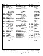 Preview for 17 page of Briggs & Stratton 461700 Series Illustrated Parts List