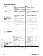 Preview for 44 page of Briggs & Stratton 5000 Watt Operator'S Manual