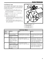 Предварительный просмотр 51 страницы Briggs & Stratton 5900656 Operator'S Manual