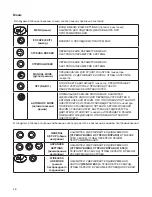 Preview for 48 page of Briggs & Stratton 6kVA Generating Set Operator'S Manual