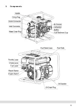 Предварительный просмотр 7 страницы Briggs & Stratton 804450 Instruction Manual