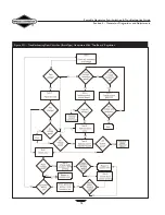 Preview for 78 page of Briggs & Stratton 86262GS Familiarization & Troubleshooting Manual