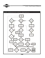 Preview for 86 page of Briggs & Stratton 86262GS Familiarization & Troubleshooting Manual