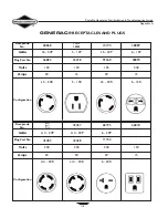 Предварительный просмотр 120 страницы Briggs & Stratton 86262GS Familiarization & Troubleshooting Manual