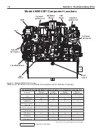 Preview for 16 page of Briggs & Stratton BIG BLOCK EFI Repair Manual