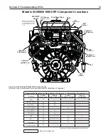 Preview for 17 page of Briggs & Stratton BIG BLOCK EFI Repair Manual