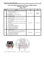 Preview for 25 page of Briggs & Stratton BIG BLOCK EFI Repair Manual