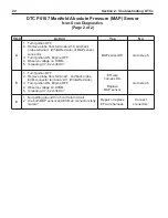 Preview for 26 page of Briggs & Stratton BIG BLOCK EFI Repair Manual