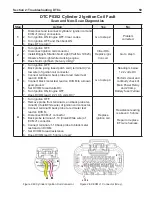 Preview for 63 page of Briggs & Stratton BIG BLOCK EFI Repair Manual