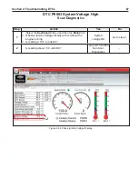 Preview for 71 page of Briggs & Stratton BIG BLOCK EFI Repair Manual