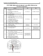 Preview for 75 page of Briggs & Stratton BIG BLOCK EFI Repair Manual