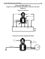 Preview for 87 page of Briggs & Stratton BIG BLOCK EFI Repair Manual