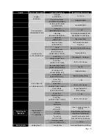 Preview for 12 page of Briggs & Stratton GC1031 Operation Instructions Manual