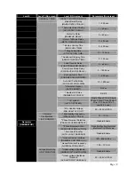 Preview for 15 page of Briggs & Stratton GC1031 Operation Instructions Manual