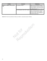 Preview for 34 page of Briggs & Stratton S1024MD Operator'S Manual