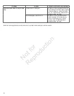 Preview for 162 page of Briggs & Stratton S1024MD Operator'S Manual