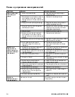 Preview for 133 page of Briggs & Stratton WP2-55 Operator'S Manual