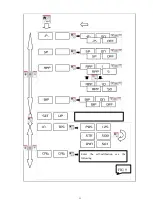 Preview for 14 page of BRIGHT CB460 Series User Manual