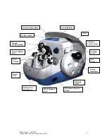 Preview for 5 page of BRIGHT M3500 MICROTOME Operating, Maintenance And Spare Parts Manual