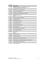 Preview for 22 page of BRIGHT M3500 MICROTOME Operating, Maintenance And Spare Parts Manual