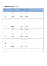 Предварительный просмотр 5 страницы Brighter 6X40W User Manual