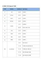 Предварительный просмотр 6 страницы Brighter 6X40W User Manual