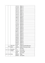 Preview for 7 page of Brighter SMART 150 Beam Plus User Manual