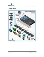 Preview for 9 page of Brightlink BL0808-HDBT-1 User Manual