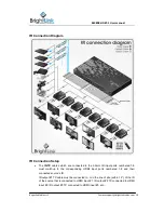 Preview for 10 page of Brightlink BL0808-HDBT-1 User Manual