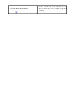 Preview for 3 page of Brightlink HDMI0404 Manual