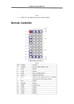 Preview for 9 page of Brightlink HDMI1616 User Manual