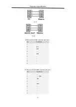 Preview for 12 page of Brightlink HDMI1616 User Manual