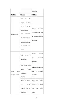 Preview for 34 page of Brightstar SF204OL-01 User Manual