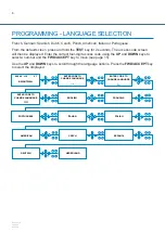 Preview for 8 page of Brightwell Brightlogic 2 Quick Start Manual